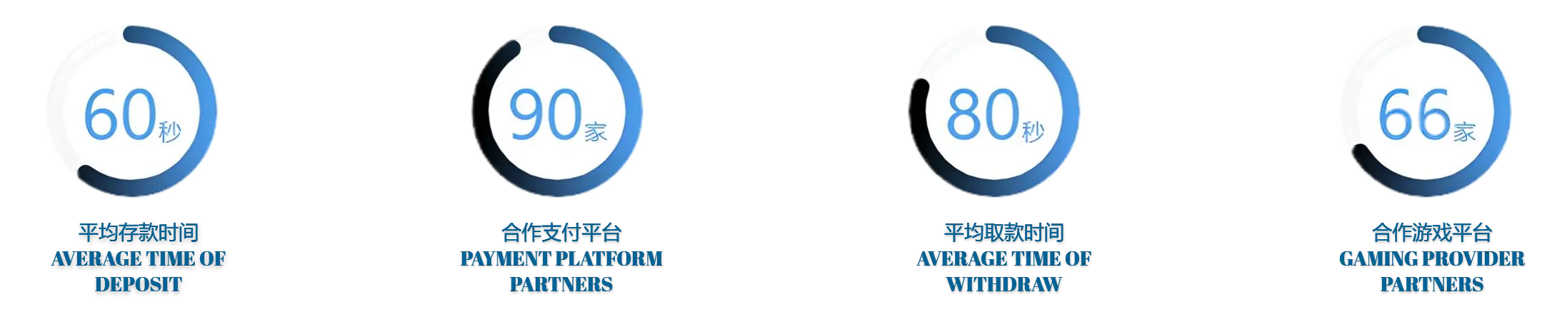 竞博体育体育有多种优秀的服务